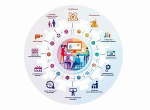 Digital Eco System Process