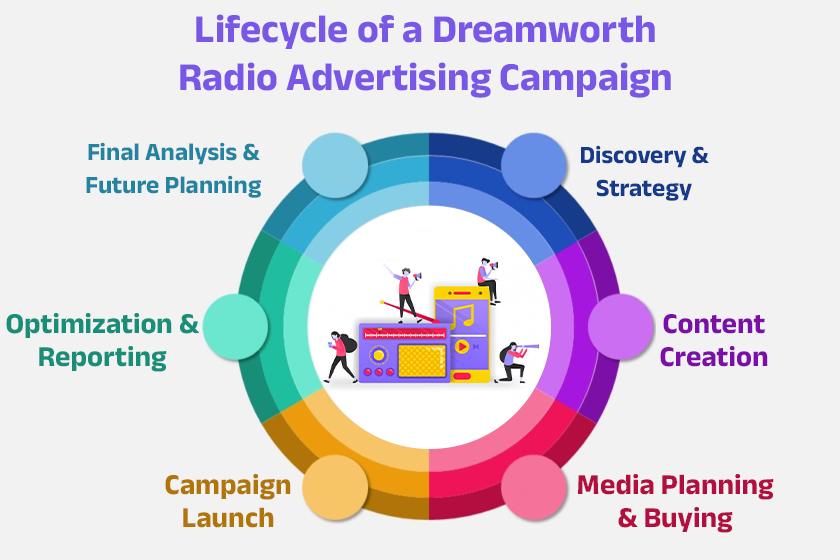 Lifecycle of a Dreamworth