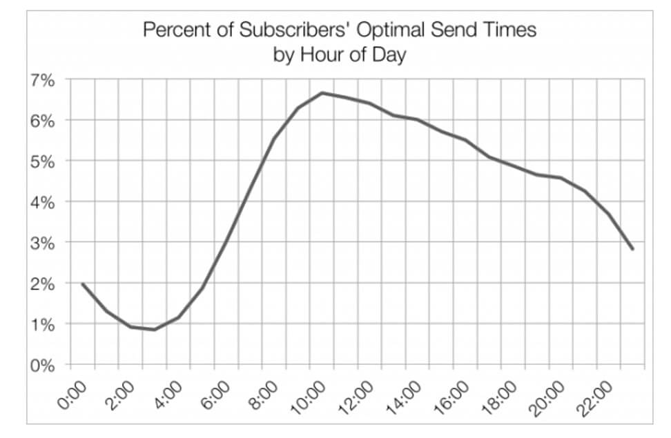 Email Marketing 4