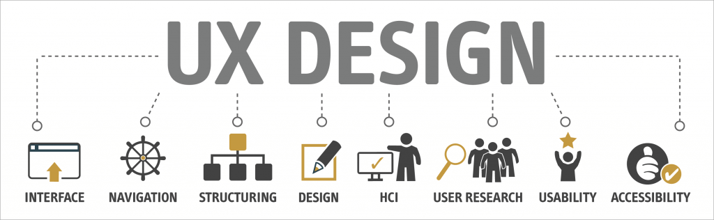 User Experience banner