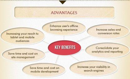 advantages of website