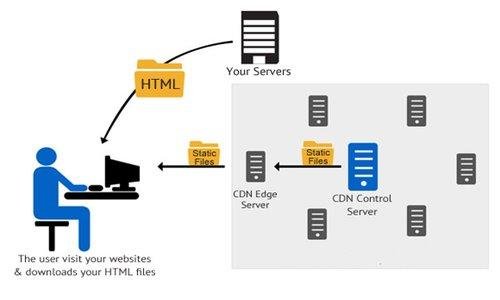 content delievery djwdmi
