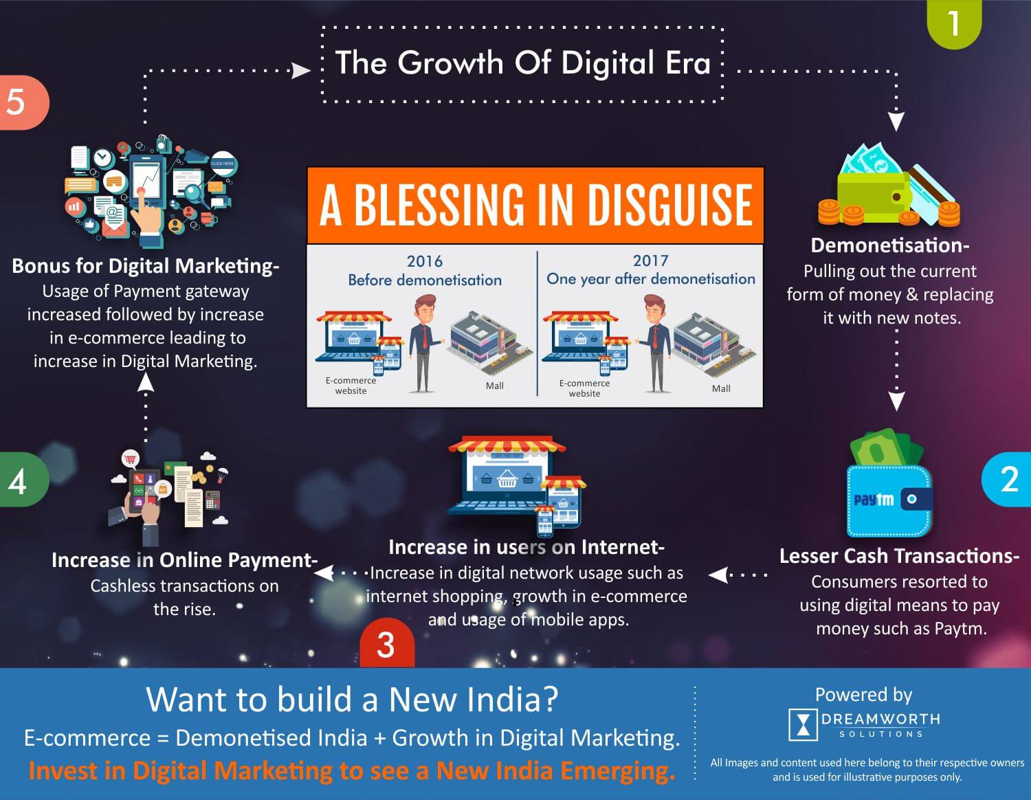 growth of digital era infographics