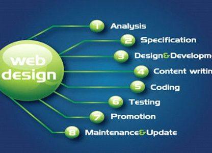 web design analysis