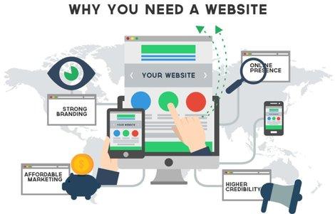 why website is required