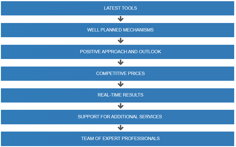 Why Dreamworth Solutions Social Media Marketing